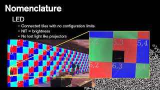 Really, Really Big Powerpoint (Screen Size, not file size)  -  Troy Chollar