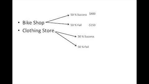 Decision Tree Analysis with Example and Expected Value - Easy & Fun Calculation