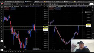 London Trading Session April 23, 2026 Crude Oil Trade