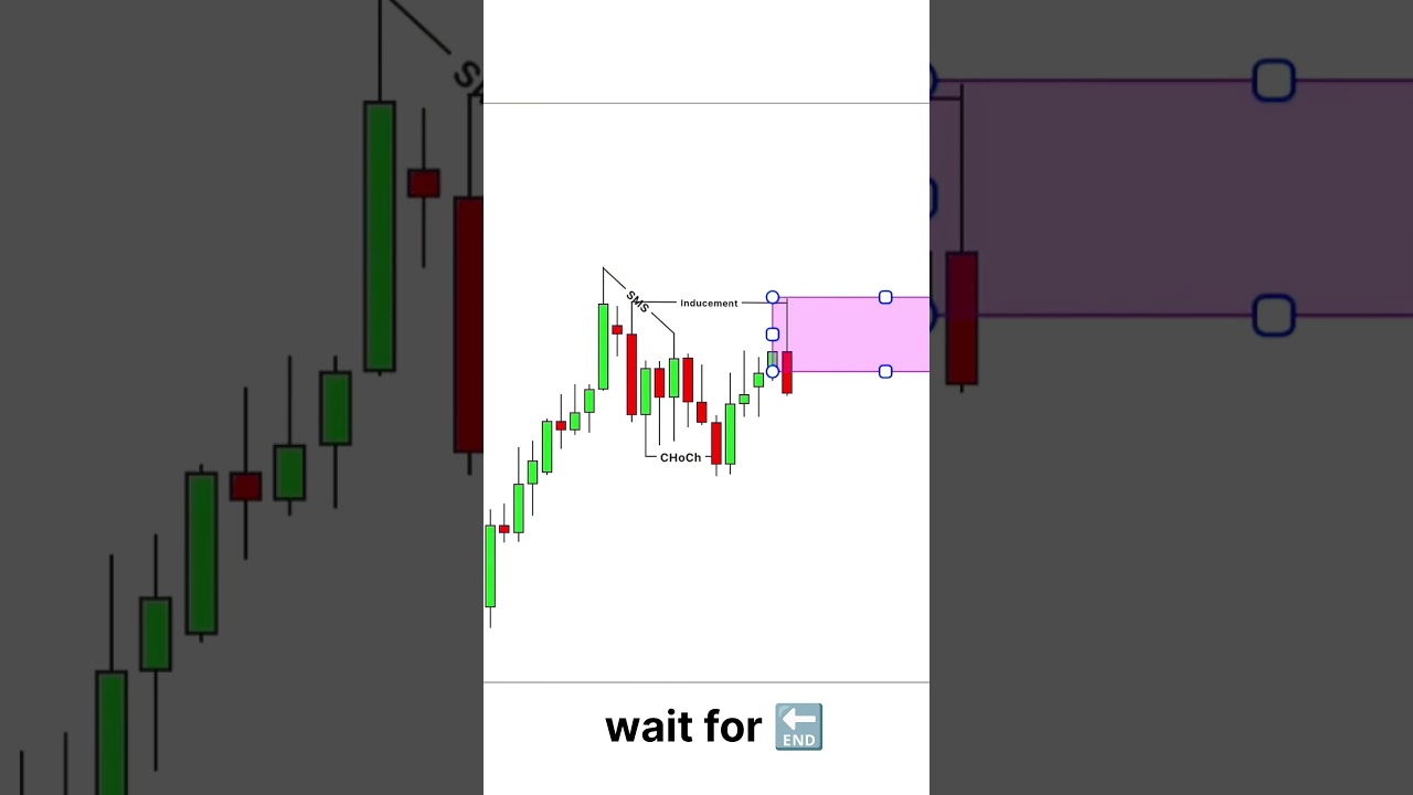 Set-up chart pattern 