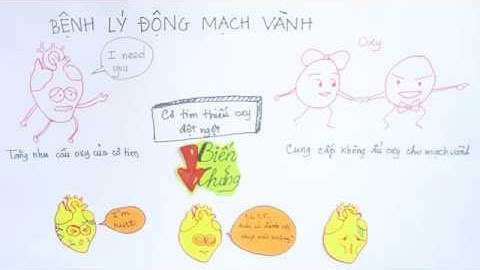 Đau thắt ngực và các nhóm thuốc điều trị - CLB sinh viên Dược Lâm Sàng và nhóm Happy Pharmacists