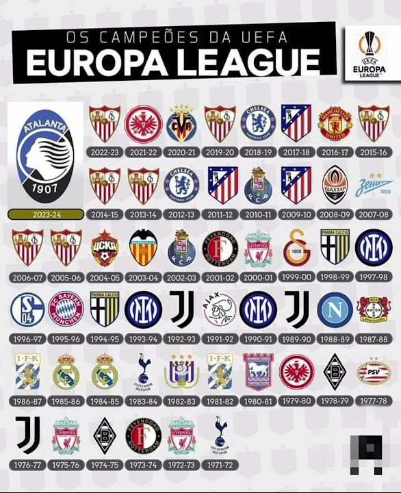 Who will win the UEFA Europa League 2025? (19722024)football shorts