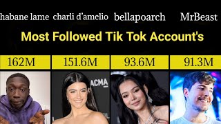 The Most Followed Tik tok Account | Top TikTokers You Should Know?