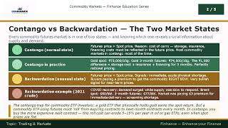 Commodity Markets Series - Spot Price vs Futures Price.