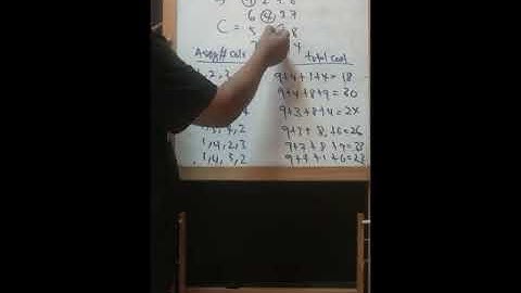 Exhaustive Search - Job assignment problem