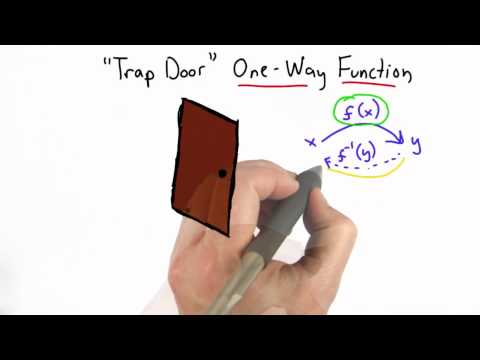 One Way Function - Applied Cryptography