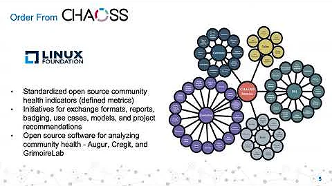 Open Source Community Health: Analytical Metrics and Their Corresponding Narratives