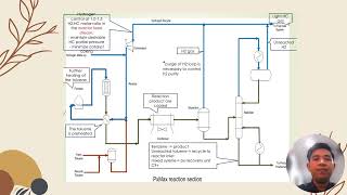 Eonmobil Pxmax Process Technology Production Of Xylenes