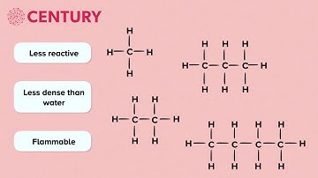 Homologous Series | Chemistry