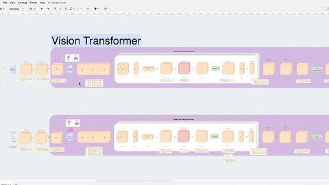 Multi-Modal AI for Vision Transformers -  500 Lines of code & Epic Diagrams!