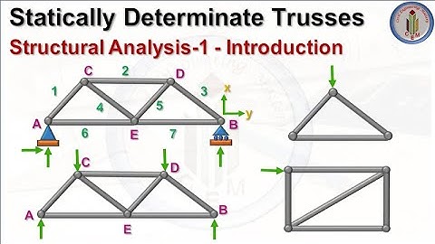 Statically determinate trusses | Introduction |Structural Analysis 1 | Truss Analysis