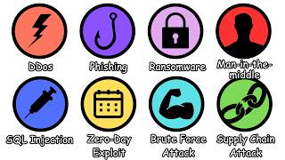 Every Type of Cyber Attack Explained in 5 Minutes