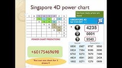 4d Power Master Youtube