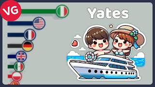 Los Mayores Exportadores de Yates del Mundo