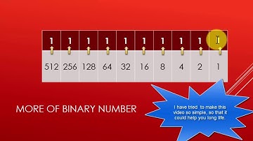Number Systems Introduction - Decimal, Binary, Octal, Hexadecimal & BCD Conversions