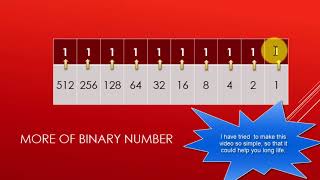 Number Systems Introduction - Decimal, Binary, Octal, Hexadecimal & BCD Conversions