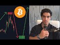 I shorted Bitcoin, but I'll Long soon 🚨
