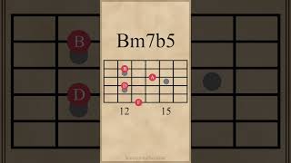 B Half-Diminished 7th Chord Inversions | Drop 3 Voicings #guitarlesson