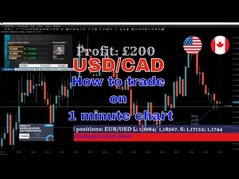 How to trade forex. USD/CAD,  Copy of London Live Forex Trading Session.