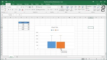 How to Create a Box Plot Chart in Excel