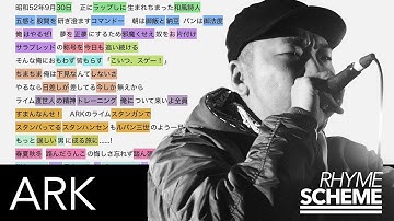 ヤバスギルスキル・パート３（INOVADER remix） - ラッパ我リヤ feat. ARK（1998） | Japanese Hiphop Rhyme Scheme 002