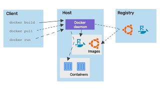 Docker Demystified  A DevOps Engineer's 2024