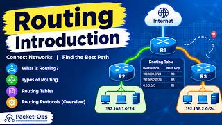 CCNA Day 12 Routing Introduction #ccna #networking #networkengineer #clouds #devops #automation