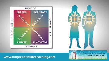 Full Potential Life Coaching — Value Added Relationship Opportunity with Taylor Protocols