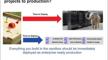 Hadoop 2.0: YARN to Further Optimize Data Processing