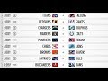 CBS Sports Week 3 NFL Picks - YouTube