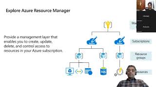 JAP Master Class- Azure Cloud 01/07/2022
