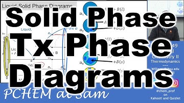 Solid Tx Phase Diagrams and More 2-Layer Liquid Diagrams 2022 4449 Lectures