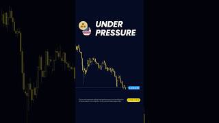 Gold under pressure at the $4,000 level #xauusd