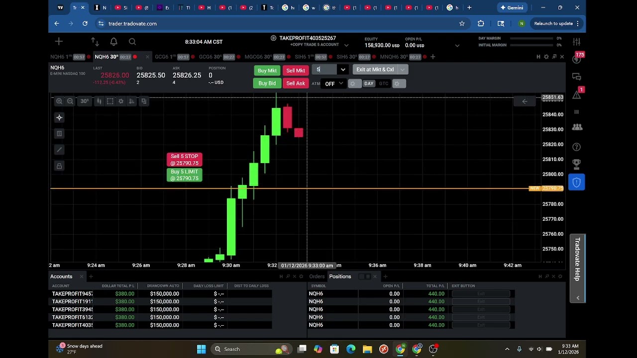 Still Need 2 Trading Days (Made The Little Amount I Needed)