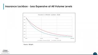 Insurance and Finance Treasury: Creating Value From Your Account Analyses