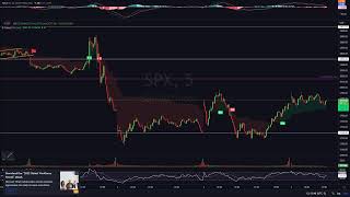 Market Analysis/TA/Chill
