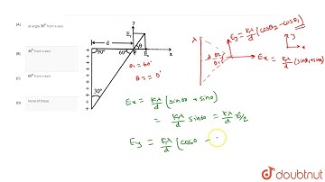 The directopm (theta) of ` vec E` at point `P` due to unifor charged finite rod will be .  `