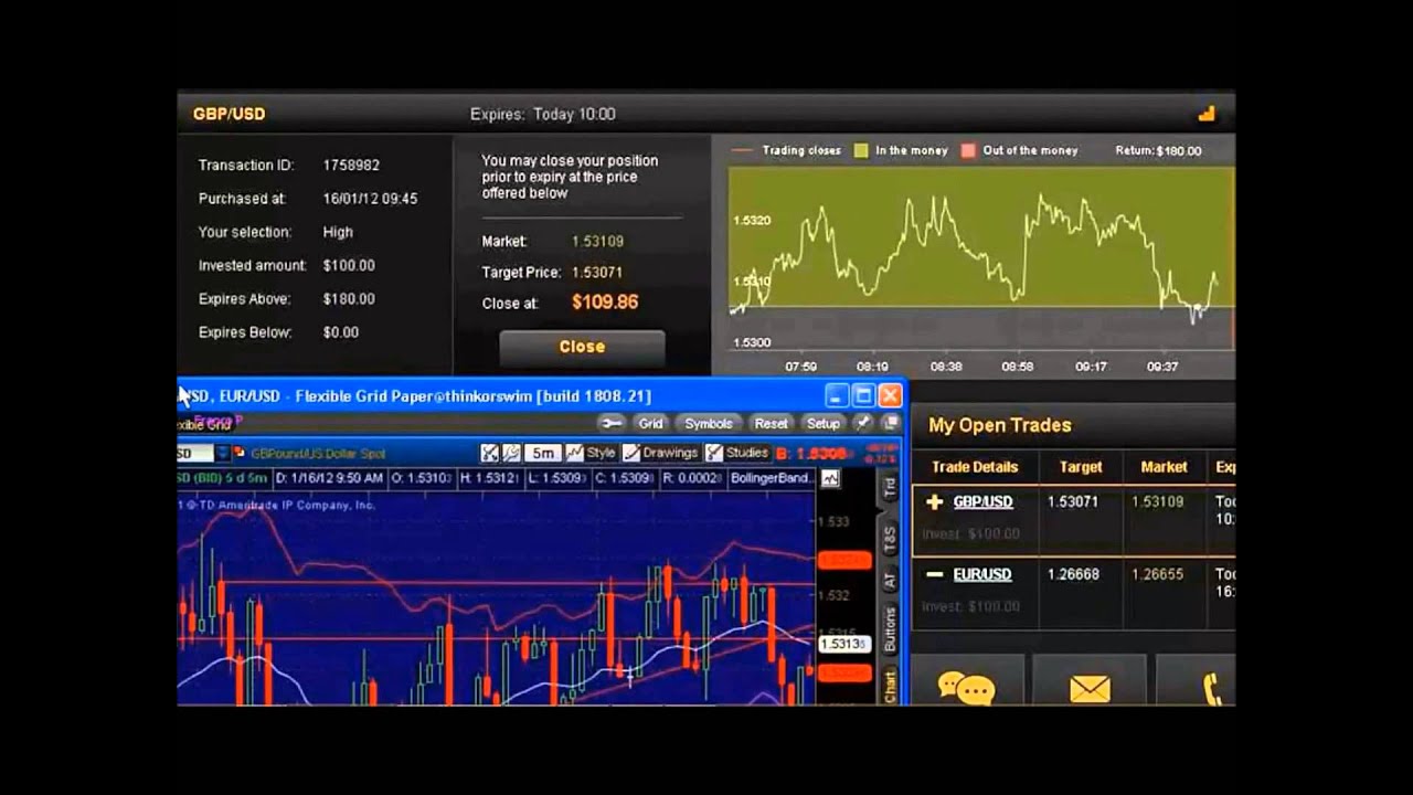 Forex Binary Options Trading Software: watch© Best Binary Options ...