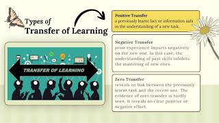 Learning Theories: Cognitive and Constructivist Theories; Transfer of Training | P.O.L | Group 8