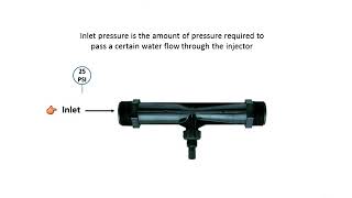 Chemigation/Fertigation Design & Optimization with Mazzei® Venturi Injectors