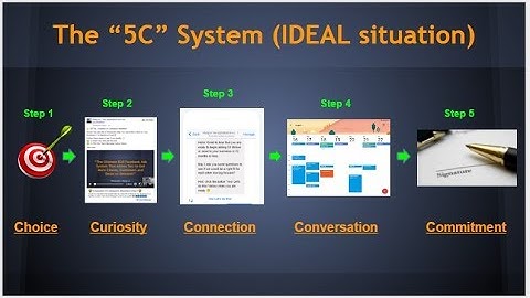 How I Used Facebook Messenger Ads to Sell $105k of High End Coaching and Consulting Services