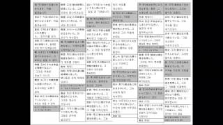 #2 500-1200 漢字で韓国語を学べる動画！（語彙（７００言葉と例文）Learn Korean from Japanese Kanji!(Vocabulary)(700 words)