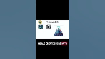 Yottabyte YB is the largest digital storage unit known, holding data beyond imagination