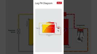 How the log p-h diagram works in HVAC-R refrigeration systems | Danfoss