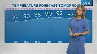 WTHR Weather | 6 p.m.  Update | July 6, 2022 screenshot 4