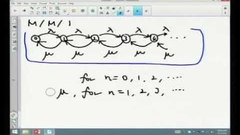 Stochastic Process Modeling, Lecture #24 (Queueing2)