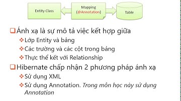 Bài 6. P1: Tích hợp Hibernate với Spring Boot