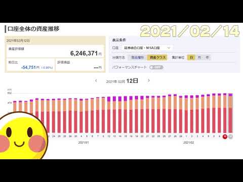 大地震が起こると株価は下がると思う