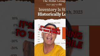How Low Inventory Effects You! #russianriver #realestatemarket by David R. Millar 3 views 8 months ago 1 minute, 1 second