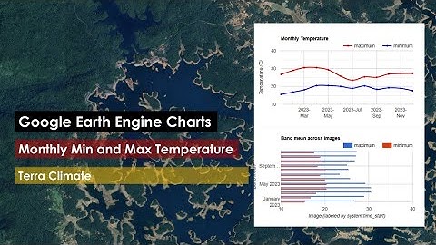 Tutorial 25: Line Chart in Google Earth Engine (Monthly Min and Max Temperature)